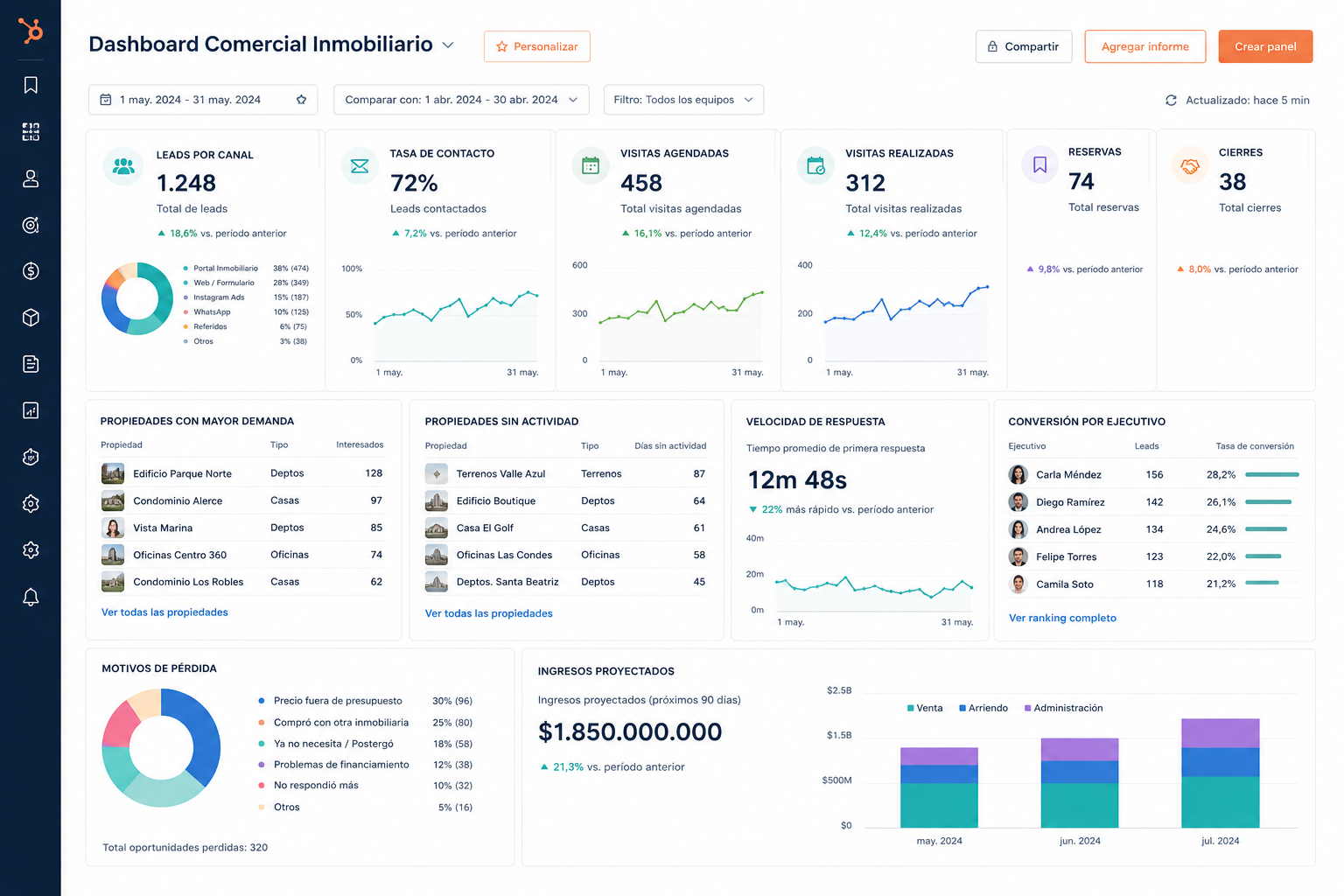 ejemplo-dashboard-inmobiliaria-crm