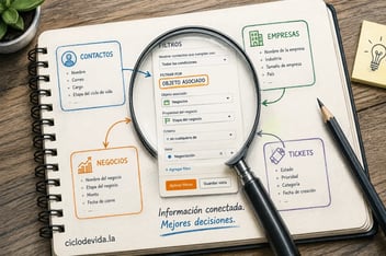 Filtrado multiobjeto de HubSpot representado mediante una ilustración editorial donde una lupa destaca el uso de propiedades de objetos asociados para relacionar contactos, empresas, negocios y tickets dentro del CRM.