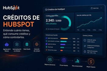 Dashboard visual sobre créditos de HubSpot con medidor de consumo, agentes de IA, automatización con Breeze, Data Studio e intención de compra.