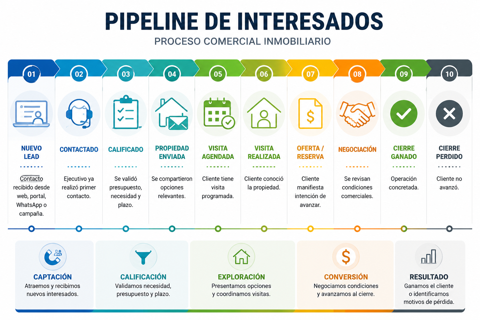 pipeline-crm-inmobiliarias-implementacion-2026