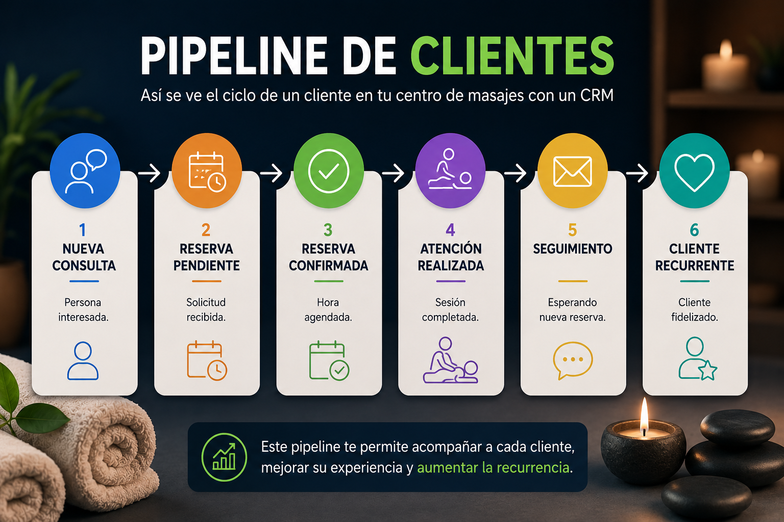 pipeline-para-centros-de-masajes