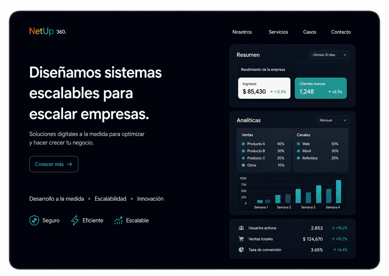Ahora — Ciclo de Vida