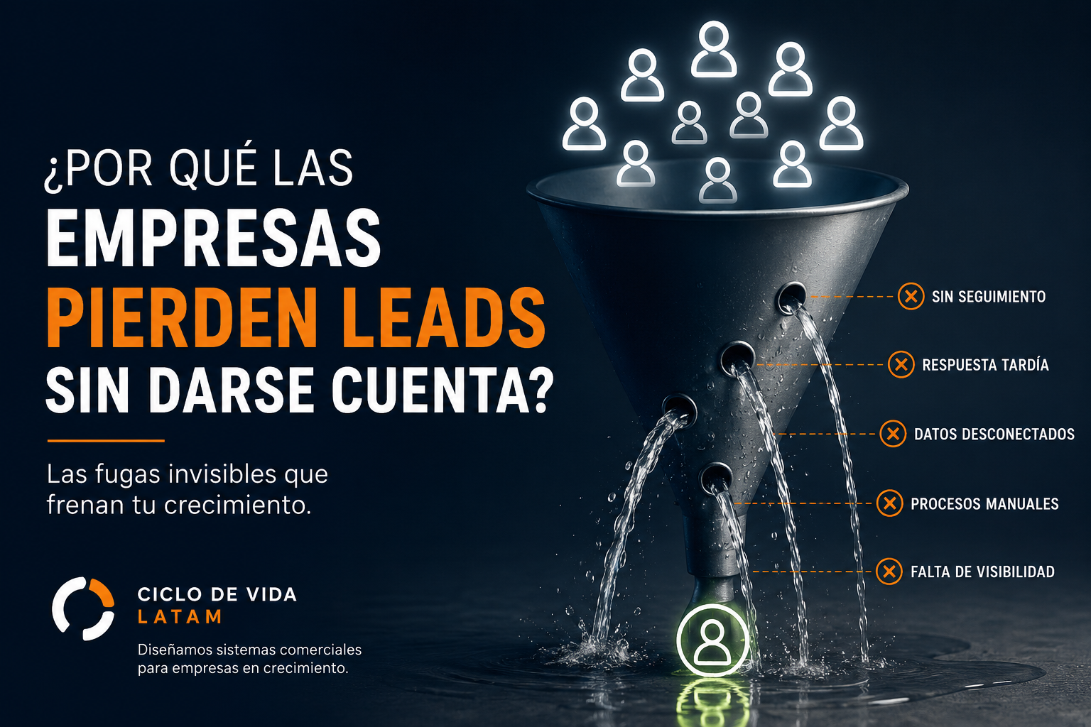 por-que-las-empresas-pierden-leads-sin-darse-cuenta