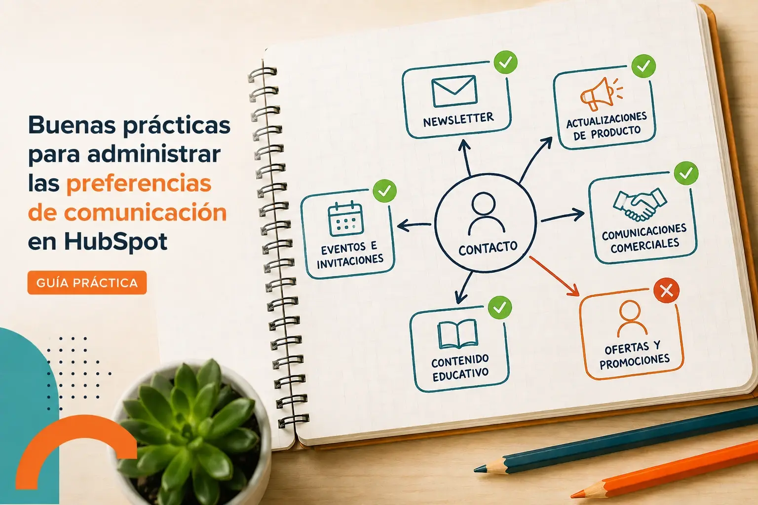 Ilustración editorial de un contacto con sus preferencias de comunicación organizadas por categorías en HubSpot, mostrando tipos de suscripción activos e inactivos para representar una correcta administración del consentimiento de clientes y prospectos.